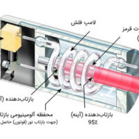 ساختار لیزر